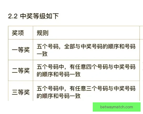 燃情世界杯竞猜活动开启，赢取丰厚大奖挑战你的精准比分预测