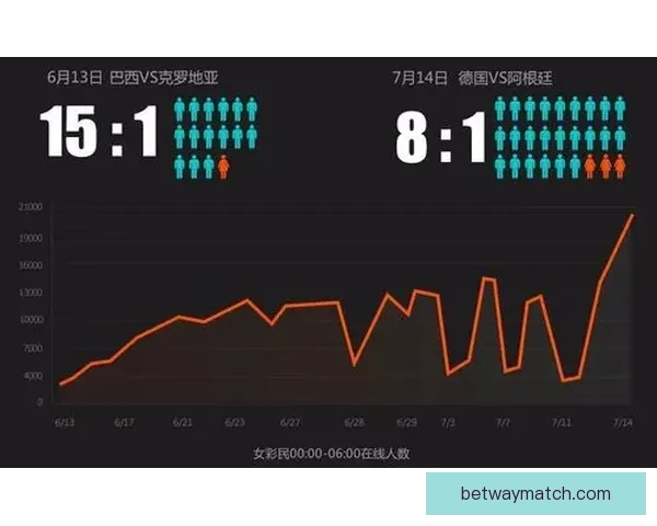 世界杯竞猜赔率全解析与赛果预测技巧深度指南